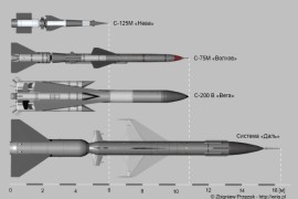 S-125 Něva