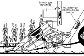 KU-2